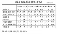 关于中美经贸关系若干问题的中方立场