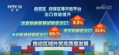<strong>开局优良！“数”看各区域前两个月外贸</strong>
